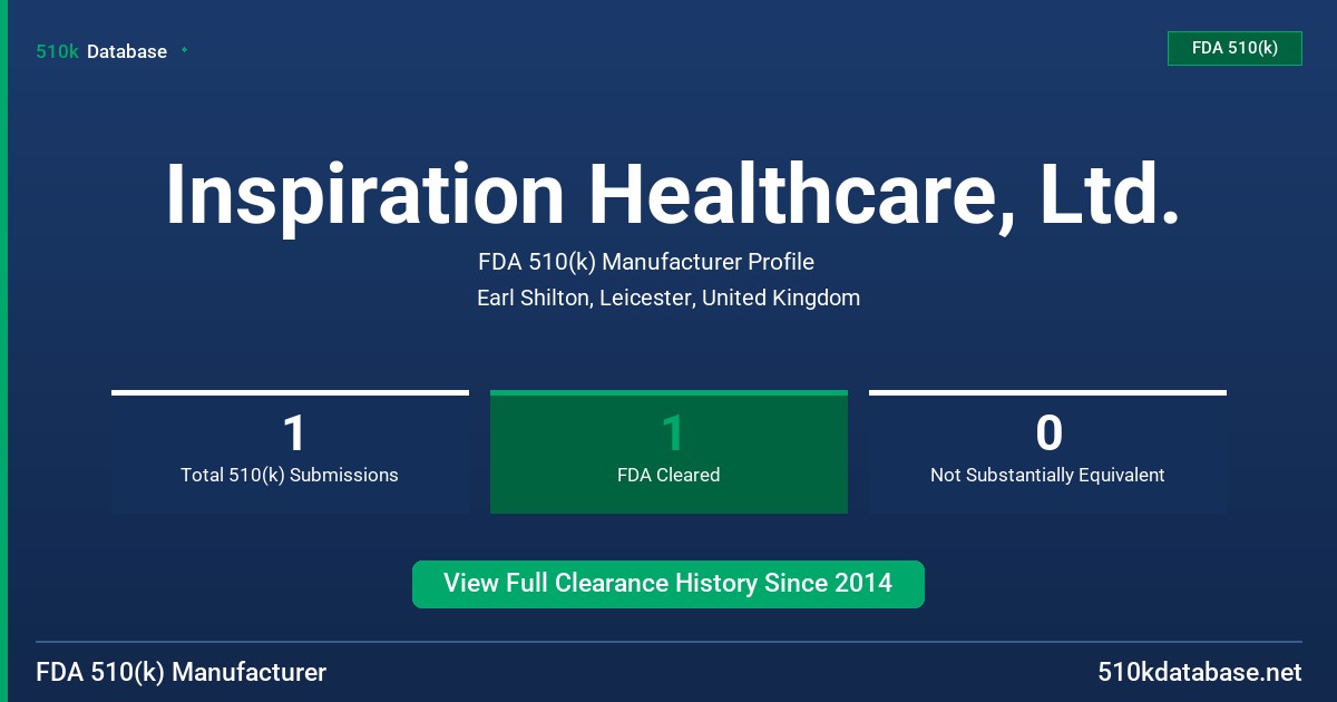 Inspiration Healthcare, Ltd. FDA 510(k) Manufacturer Profile