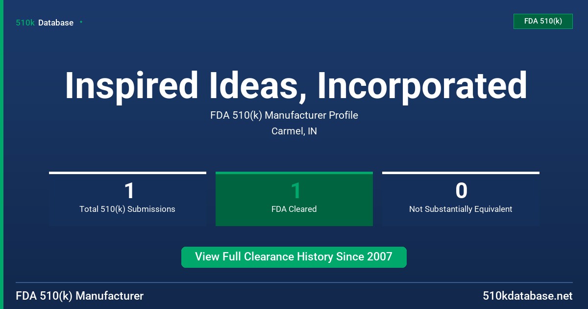 Inspired Ideas, Incorporated FDA 510(k) Manufacturer Profile