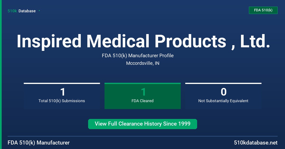 Inspired Medical Products , Ltd. FDA 510(k) Manufacturer Profile