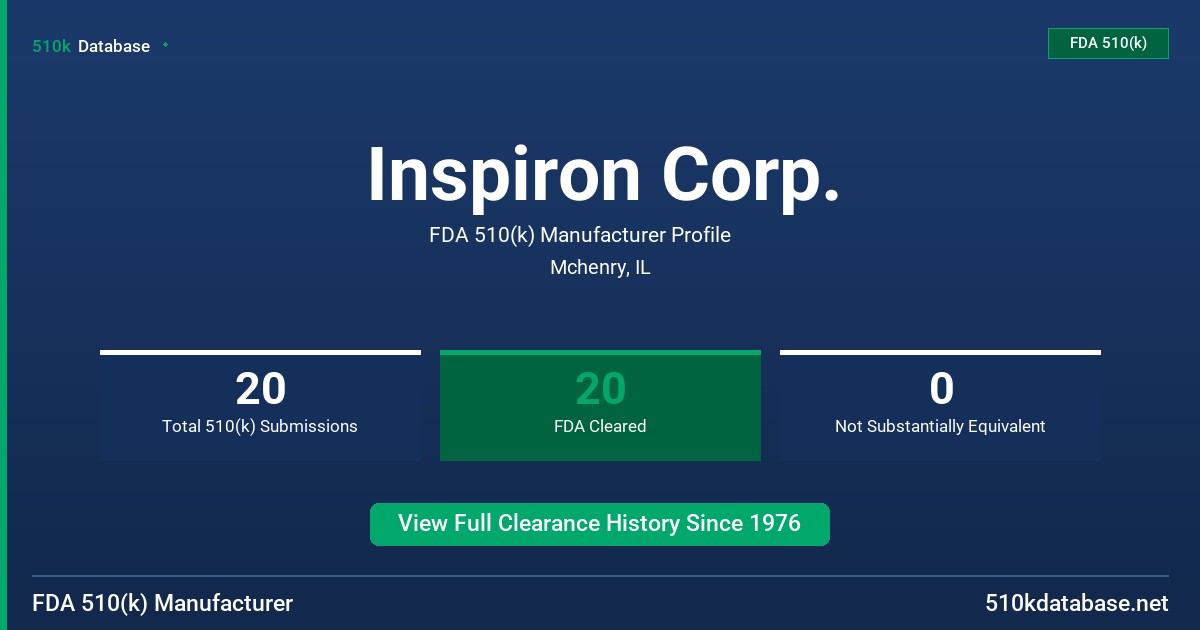 Inspiron Corp. FDA 510(k) Manufacturer Profile