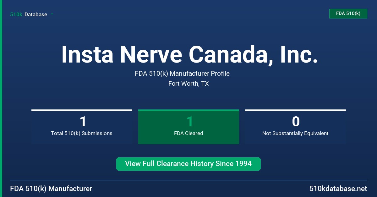 Insta Nerve Canada, Inc. FDA 510(k) Manufacturer Profile