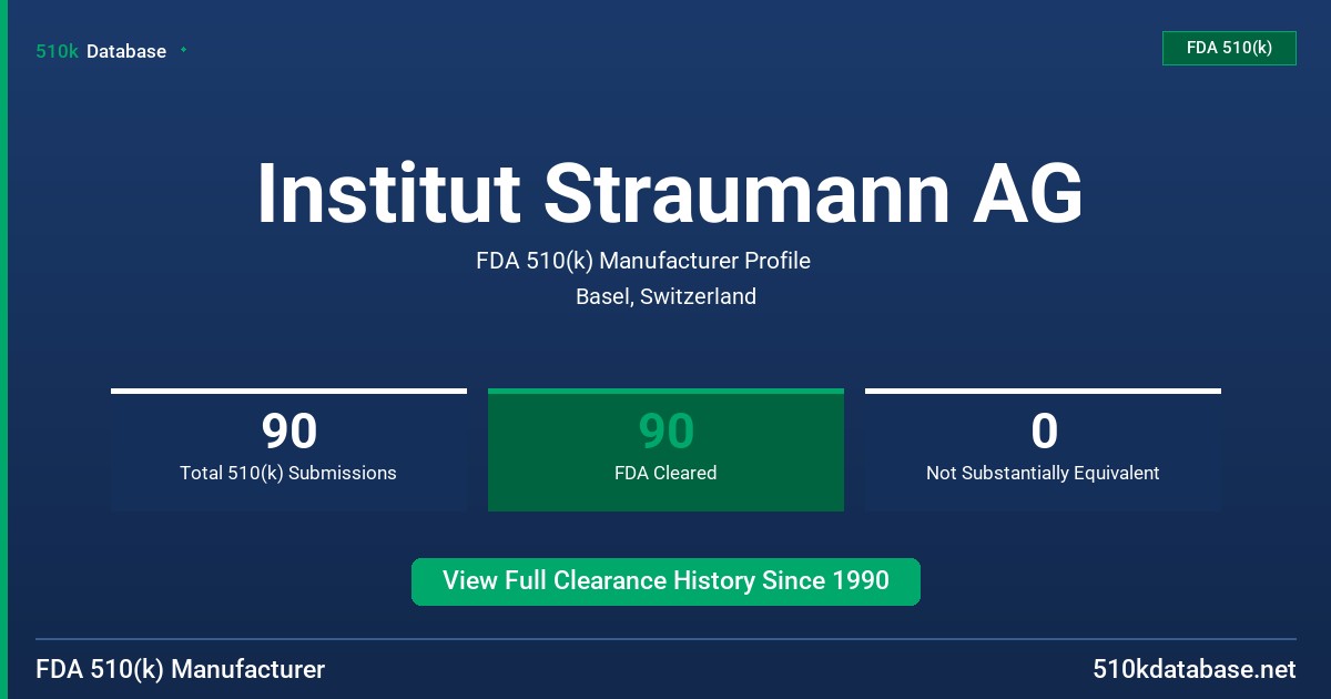 Institut Straumann AG FDA 510(k) Manufacturer Profile