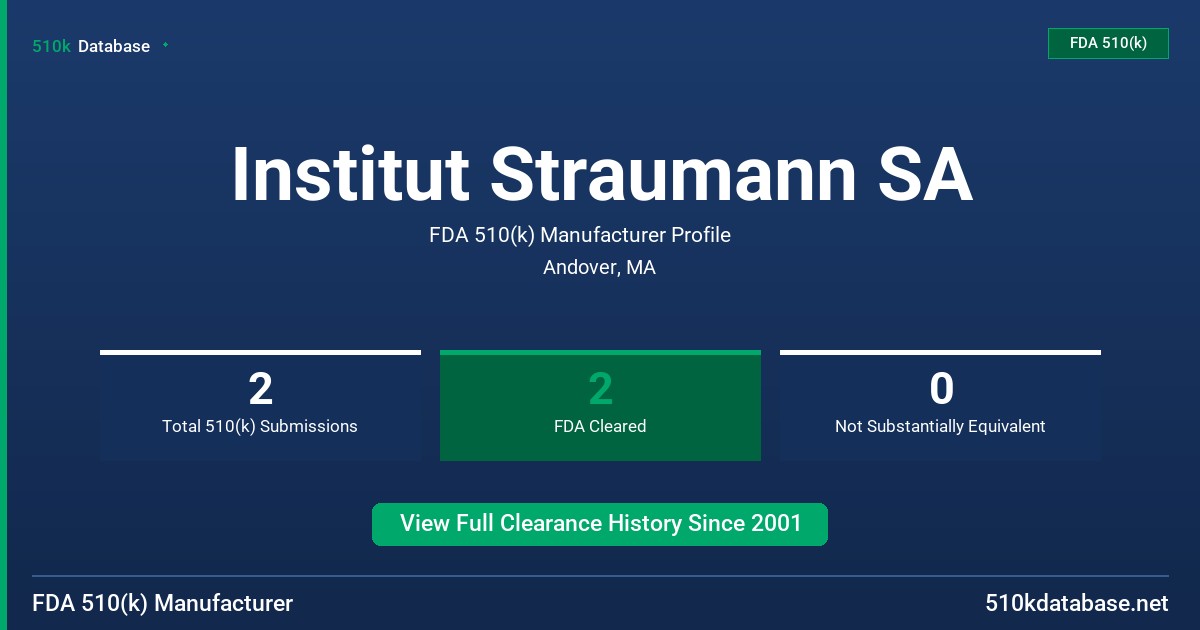 Institut Straumann SA FDA 510(k) Manufacturer Profile