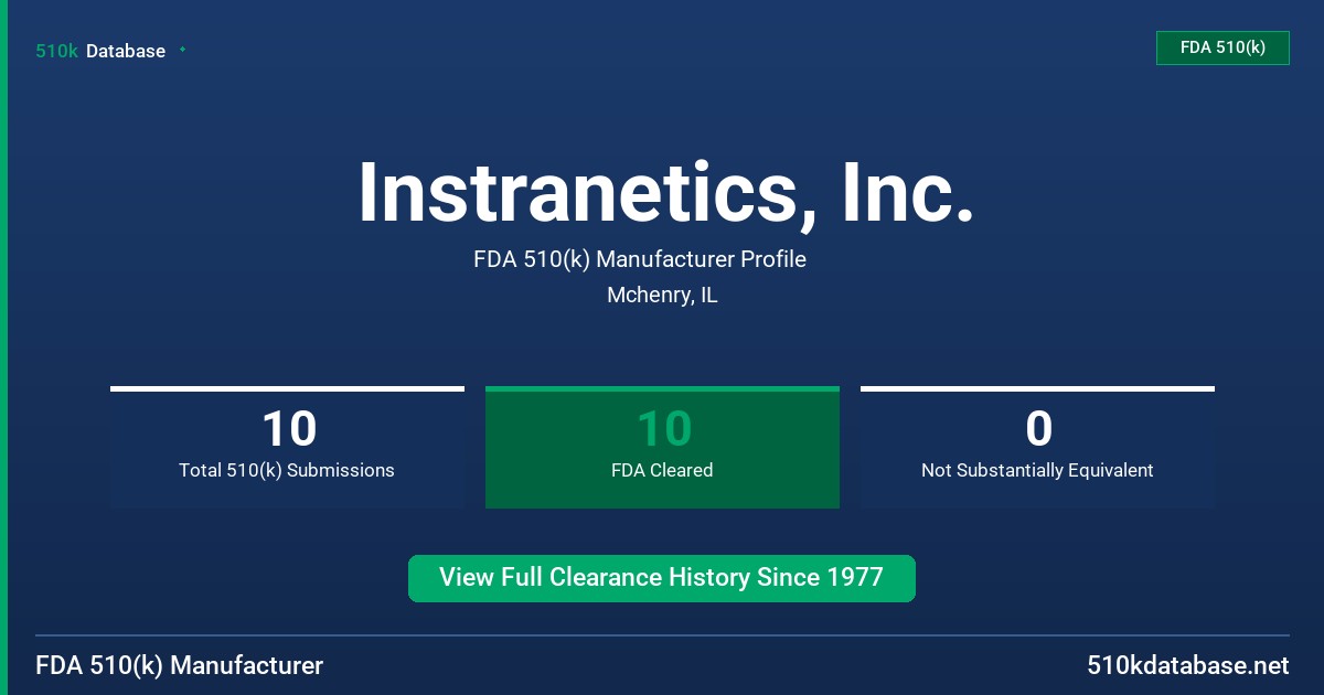 Instranetics, Inc. FDA 510(k) Manufacturer Profile