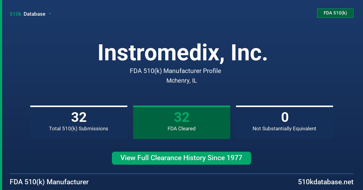 Instromedix, Inc. FDA 510(k) Manufacturer Profile