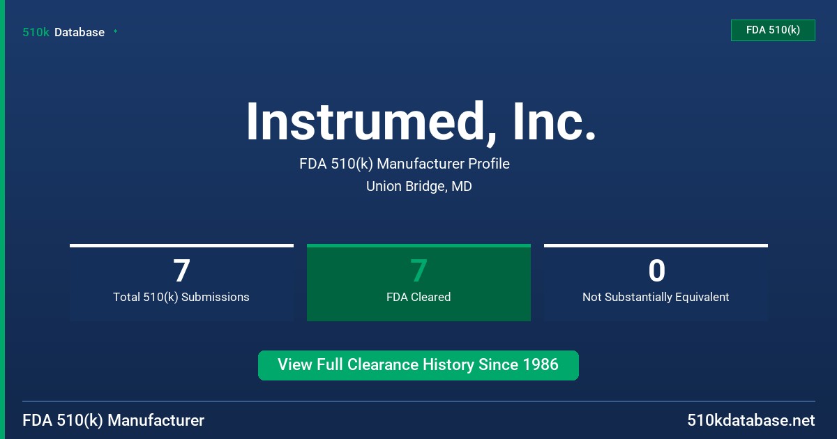 Instrumed, Inc. FDA 510(k) Manufacturer Profile