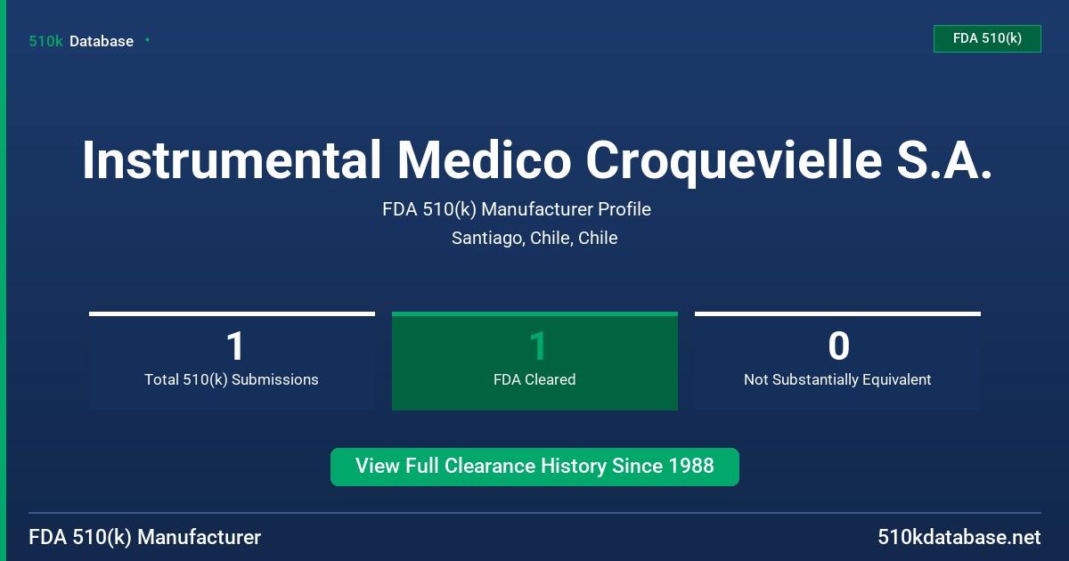 Instrumental Medico Croquevielle S.A. FDA 510(k) Manufacturer Profile