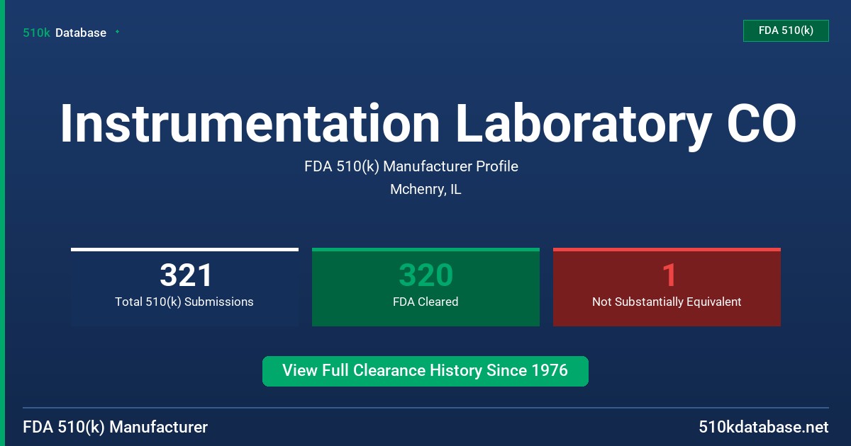 Instrumentation Laboratory CO FDA 510(k) Manufacturer Profile