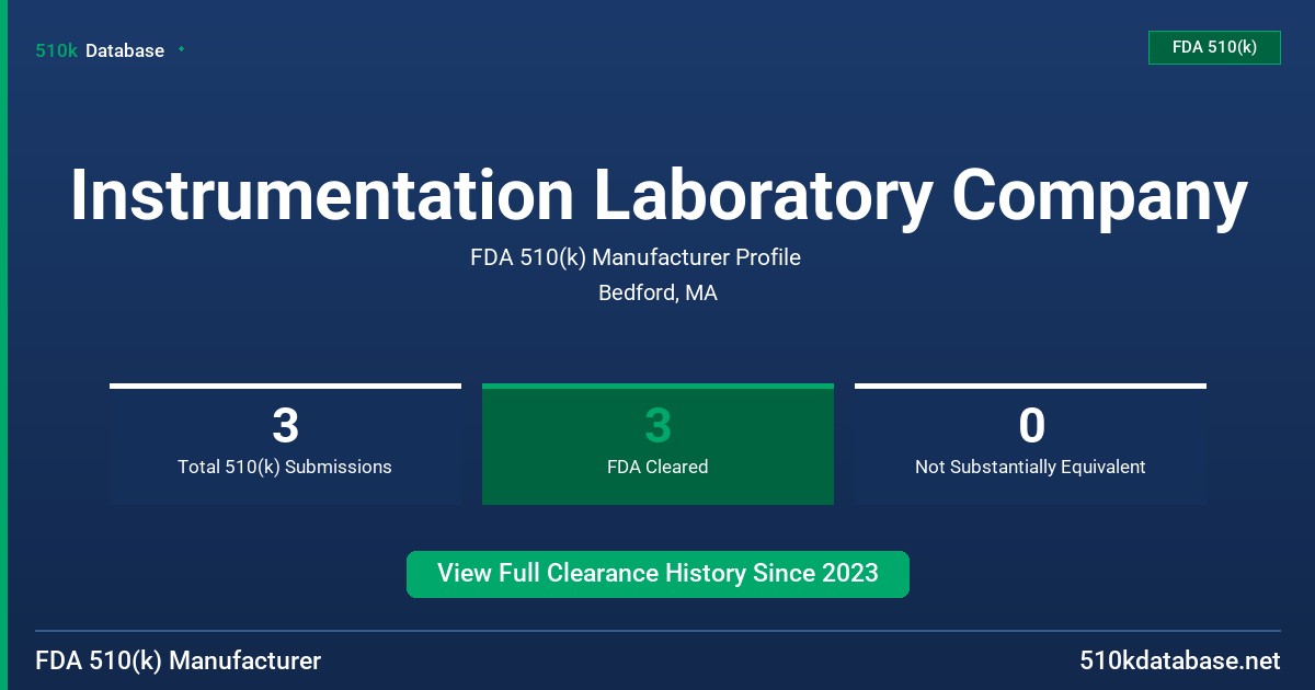 Instrumentation Laboratory Company FDA 510(k) Manufacturer Profile