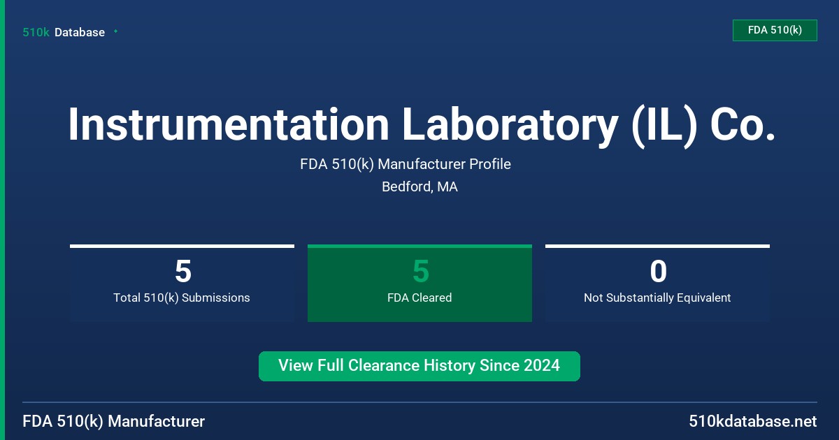 Instrumentation Laboratory (IL) Co. FDA 510(k) Manufacturer Profile