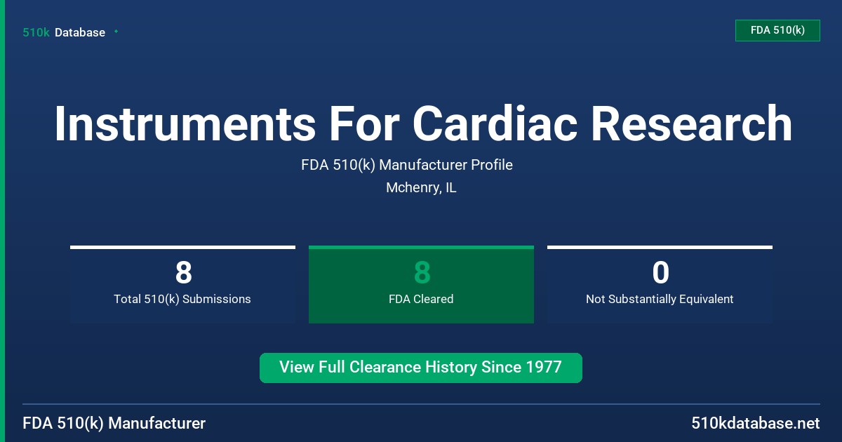 Instruments For Cardiac Research FDA 510(k) Manufacturer Profile
