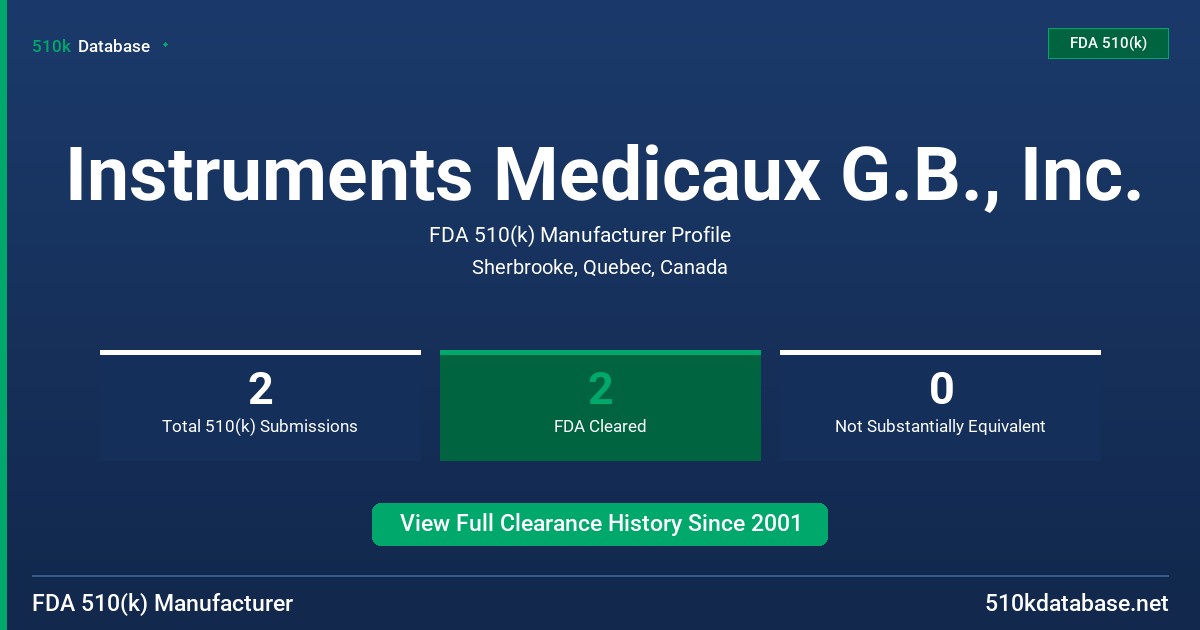 Instruments Medicaux G.B., Inc. FDA 510(k) Manufacturer Profile
