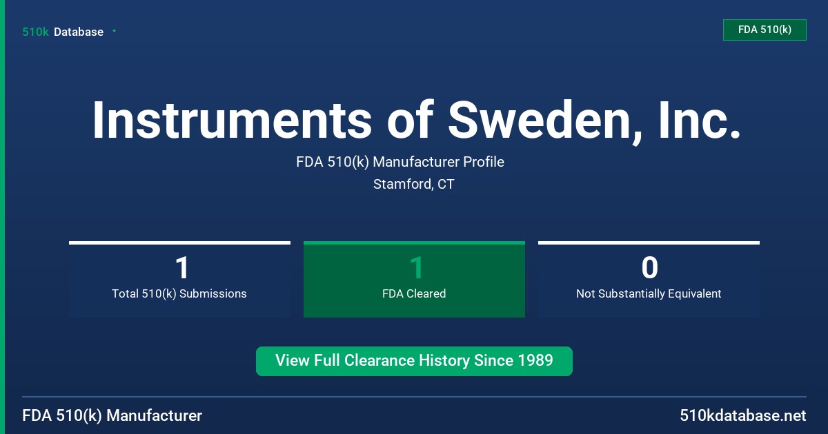 Instruments of Sweden, Inc. FDA 510(k) Manufacturer Profile
