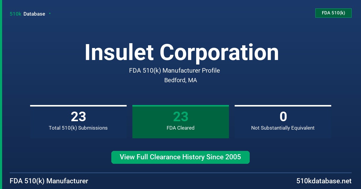 Insulet Corporation FDA 510(k) Manufacturer Profile