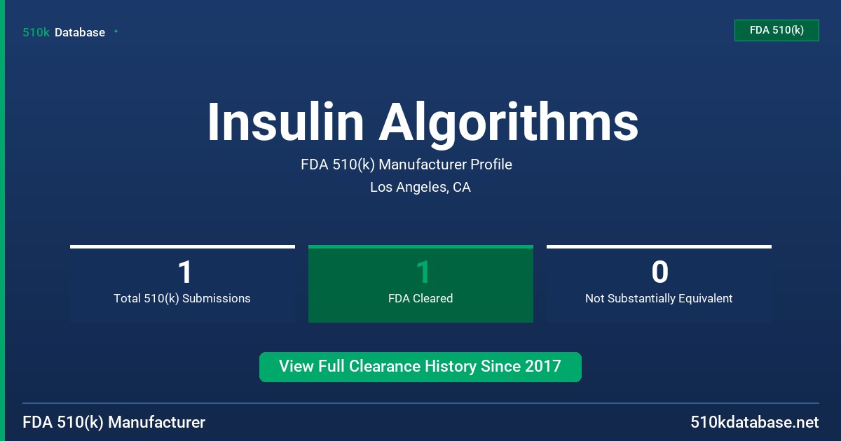 Insulin Algorithms FDA 510(k) Manufacturer Profile