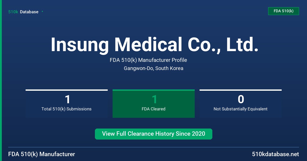 Insung Medical Co., Ltd. FDA 510(k) Manufacturer Profile
