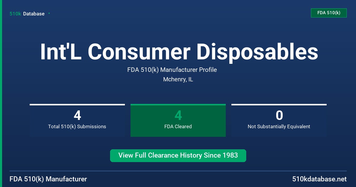 Int'L Consumer Disposables FDA 510(k) Manufacturer Profile