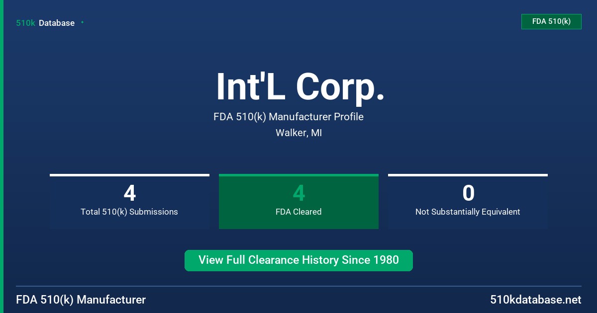 Int'L Corp. FDA 510(k) Manufacturer Profile