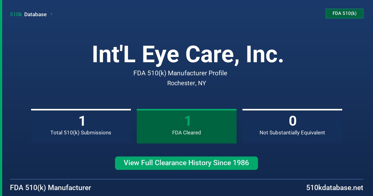 Int'L Eye Care, Inc. FDA 510(k) Manufacturer Profile
