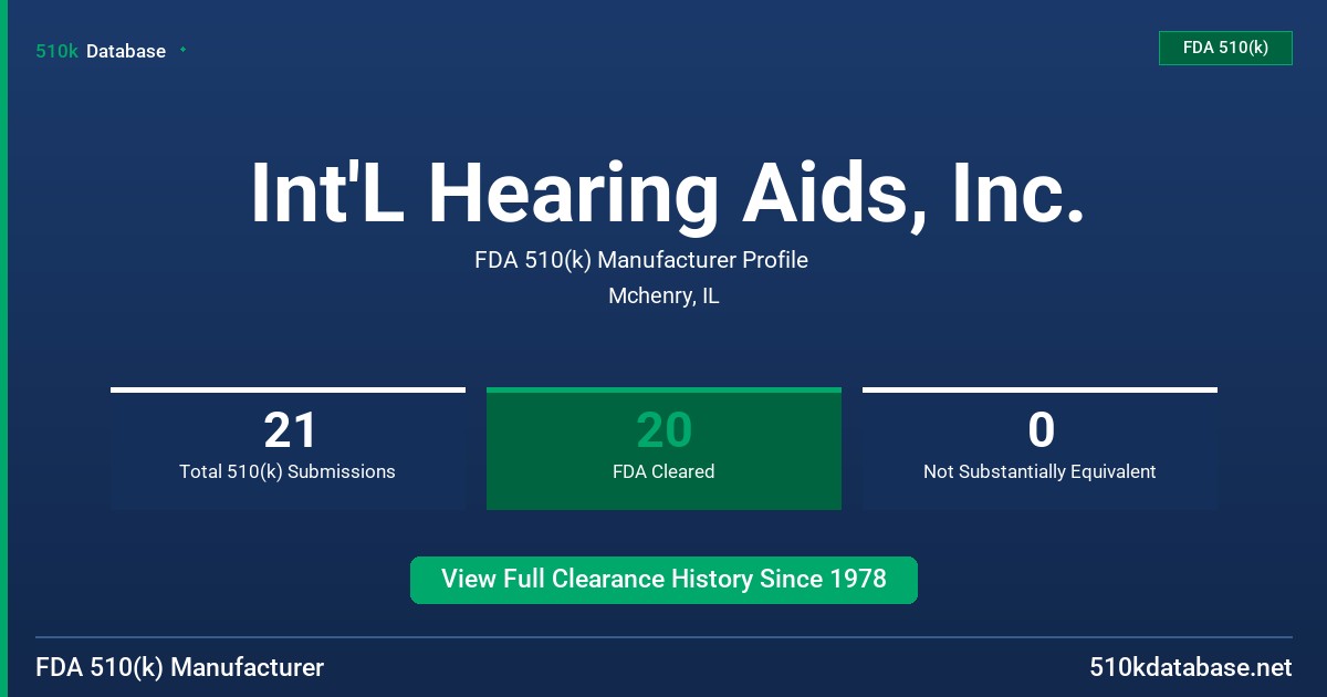 Int'L Hearing Aids, Inc. FDA 510(k) Manufacturer Profile