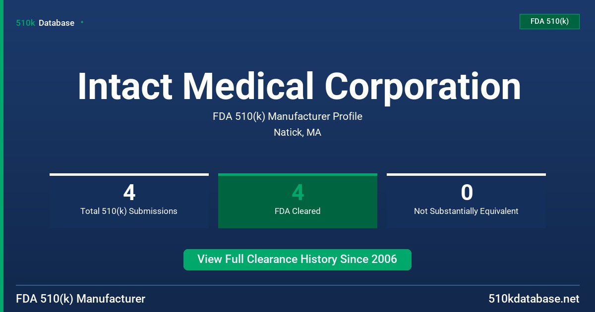 Intact Medical Corporation FDA 510(k) Manufacturer Profile
