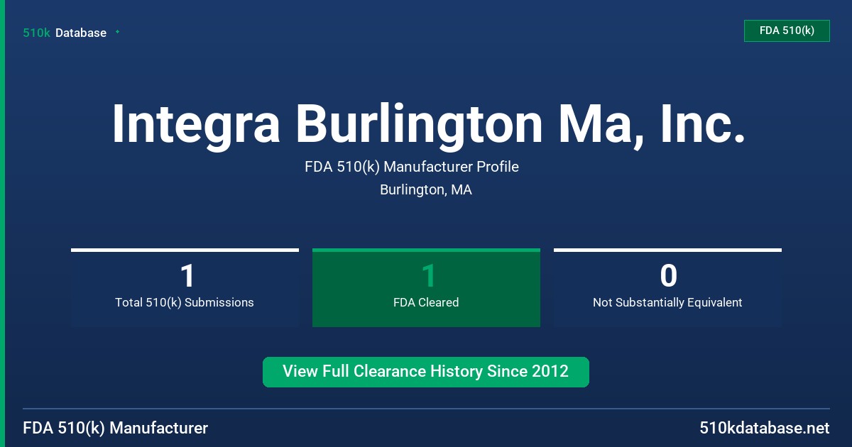 Integra Burlington Ma, Inc. FDA 510(k) Manufacturer Profile