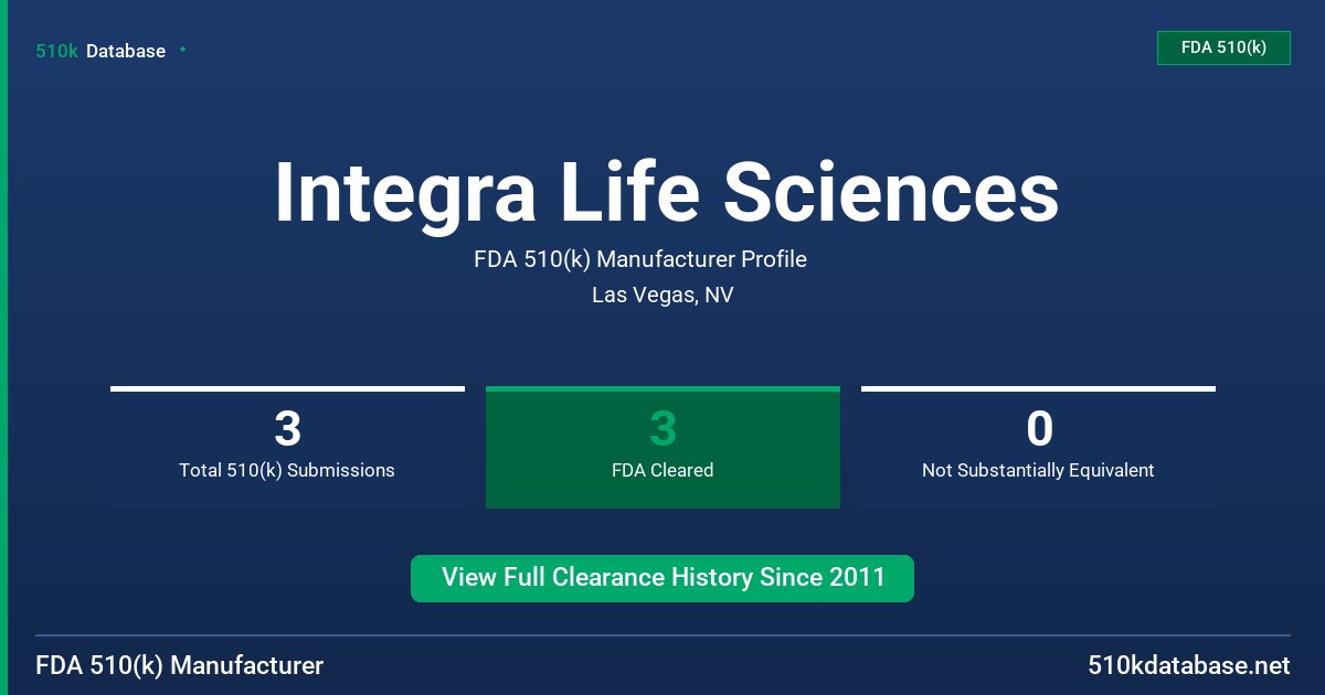 Integra Life Sciences FDA 510(k) Manufacturer Profile