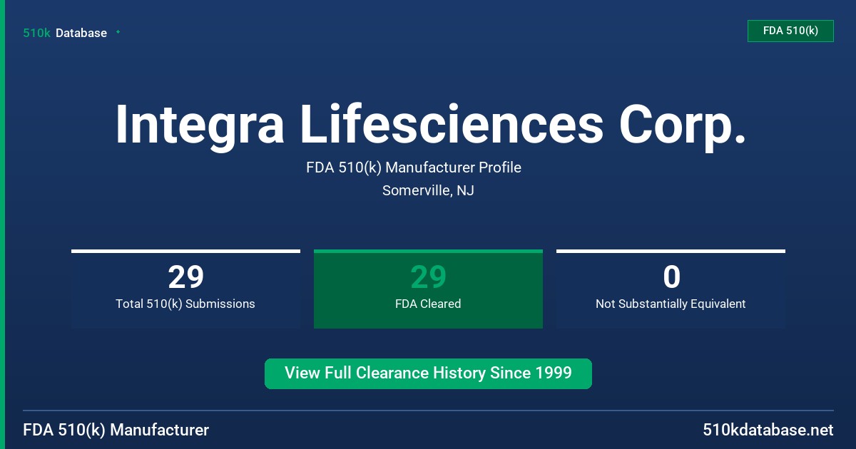 Integra Lifesciences Corp. FDA 510(k) Manufacturer Profile