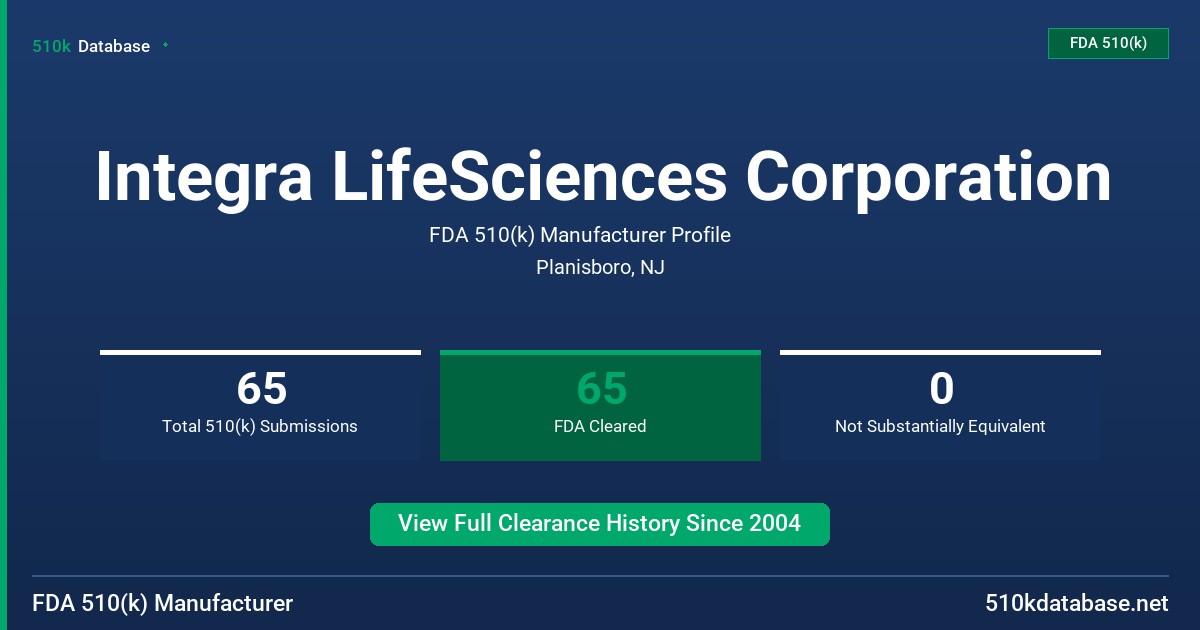 Integra LifeSciences Corporation FDA 510(k) Manufacturer Profile