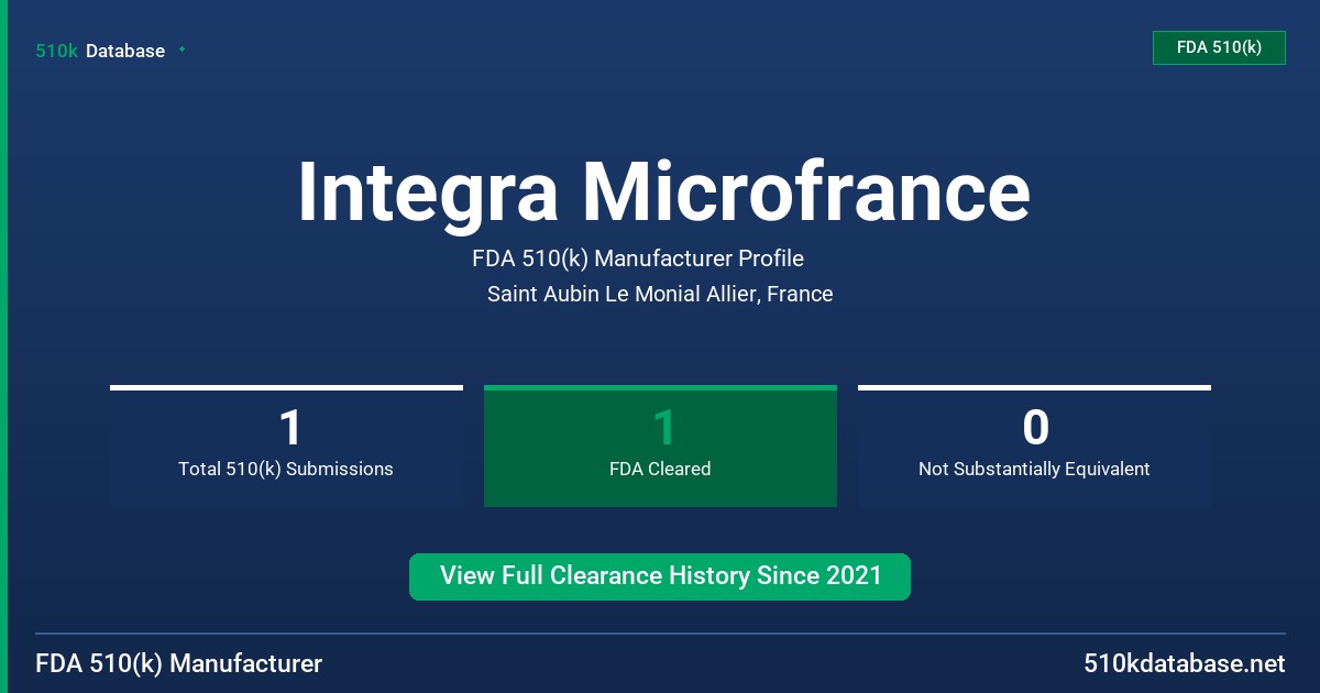 Integra Microfrance FDA 510(k) Manufacturer Profile