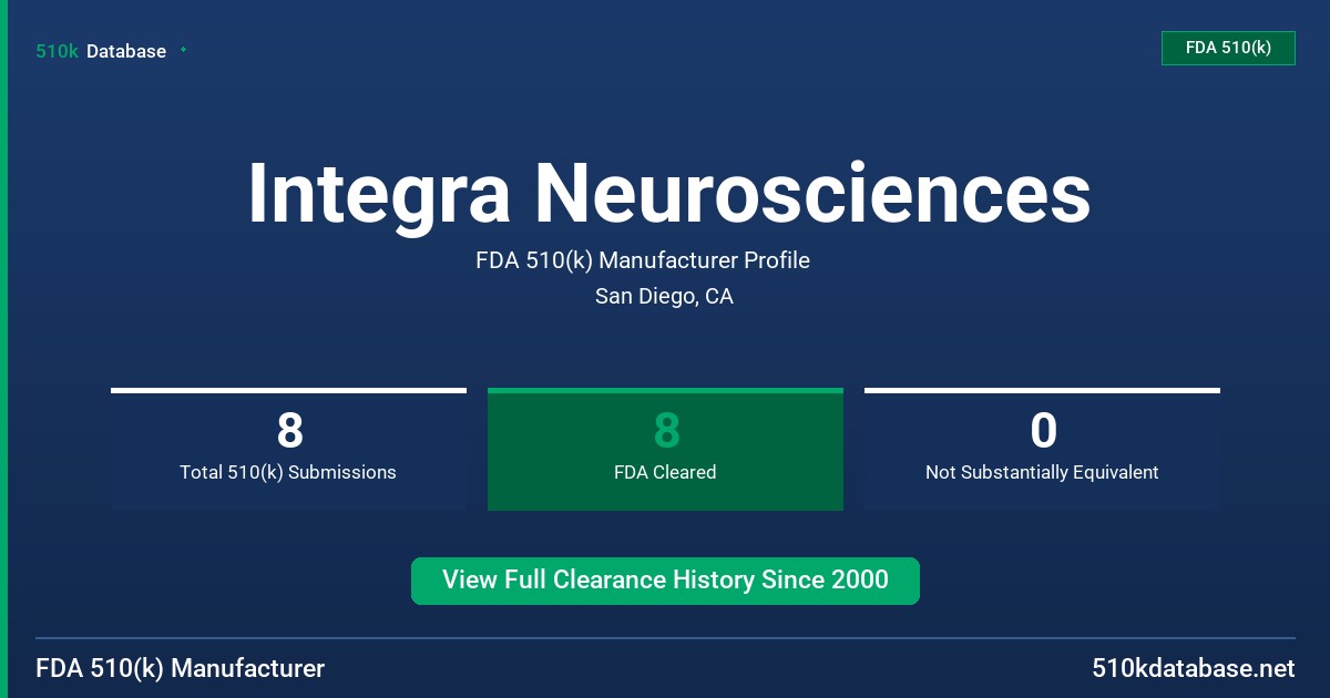 Integra Neurosciences FDA 510(k) Manufacturer Profile