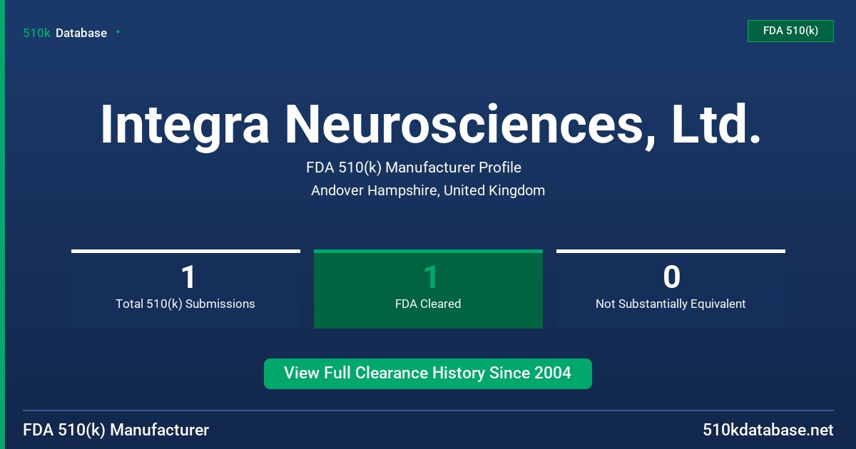 Integra Neurosciences, Ltd. FDA 510(k) Manufacturer Profile