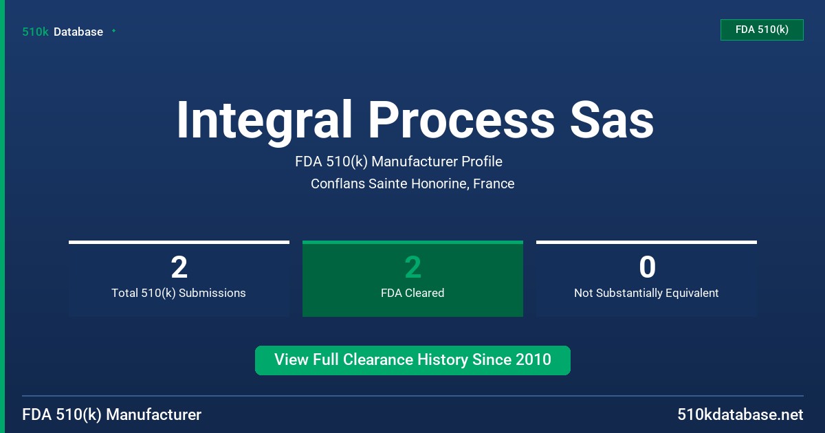 Integral Process Sas FDA 510(k) Manufacturer Profile