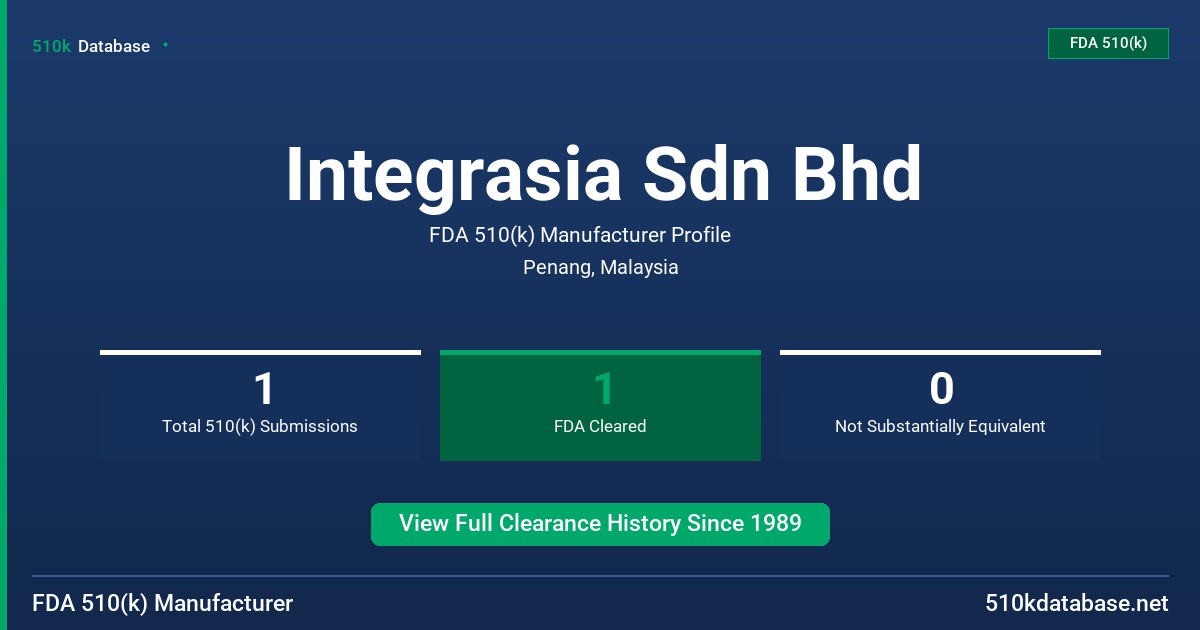 Integrasia Sdn Bhd FDA 510(k) Manufacturer Profile