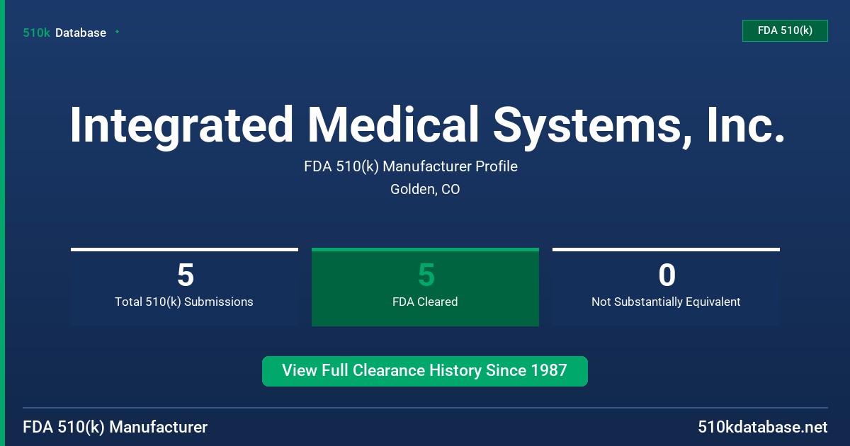 Integrated Medical Systems, Inc. FDA 510(k) Manufacturer Profile
