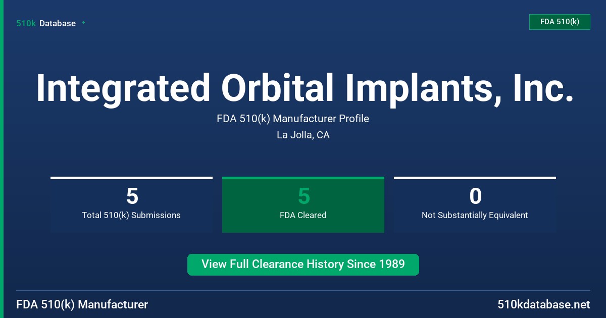 Integrated Orbital Implants, Inc. FDA 510(k) Manufacturer Profile