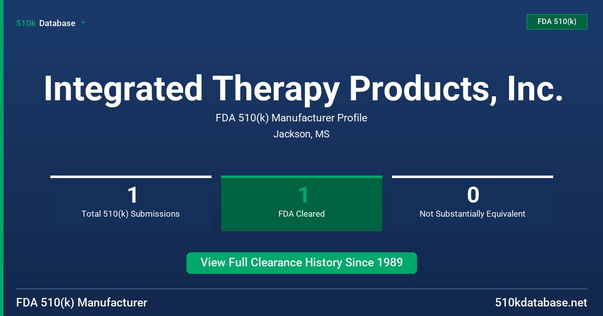 Integrated Therapy Products, Inc. FDA 510(k) Manufacturer Profile