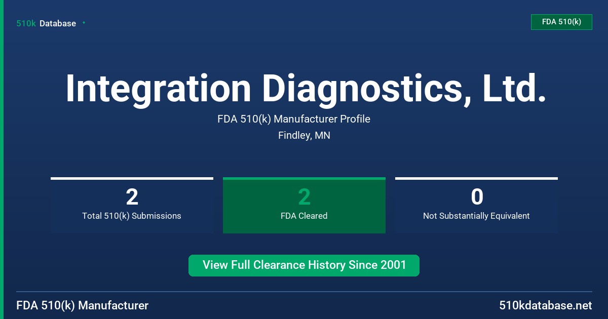 Integration Diagnostics, Ltd. FDA 510(k) Manufacturer Profile