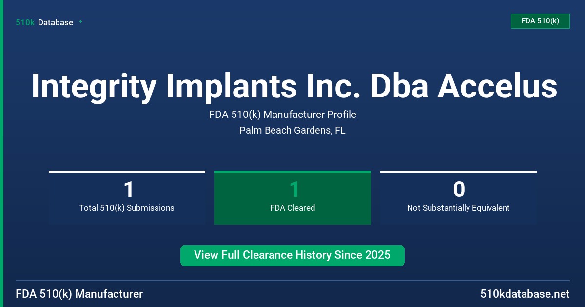 Integrity Implants Inc. Dba Accelus FDA 510(k) Manufacturer Profile