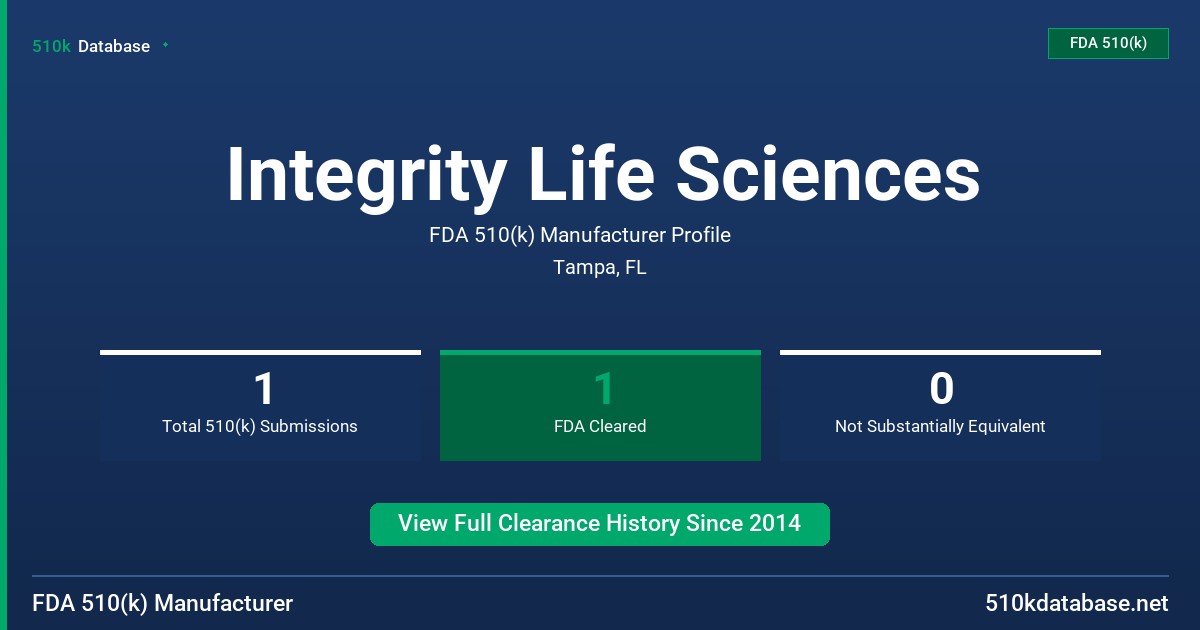 Integrity Life Sciences FDA 510(k) Manufacturer Profile