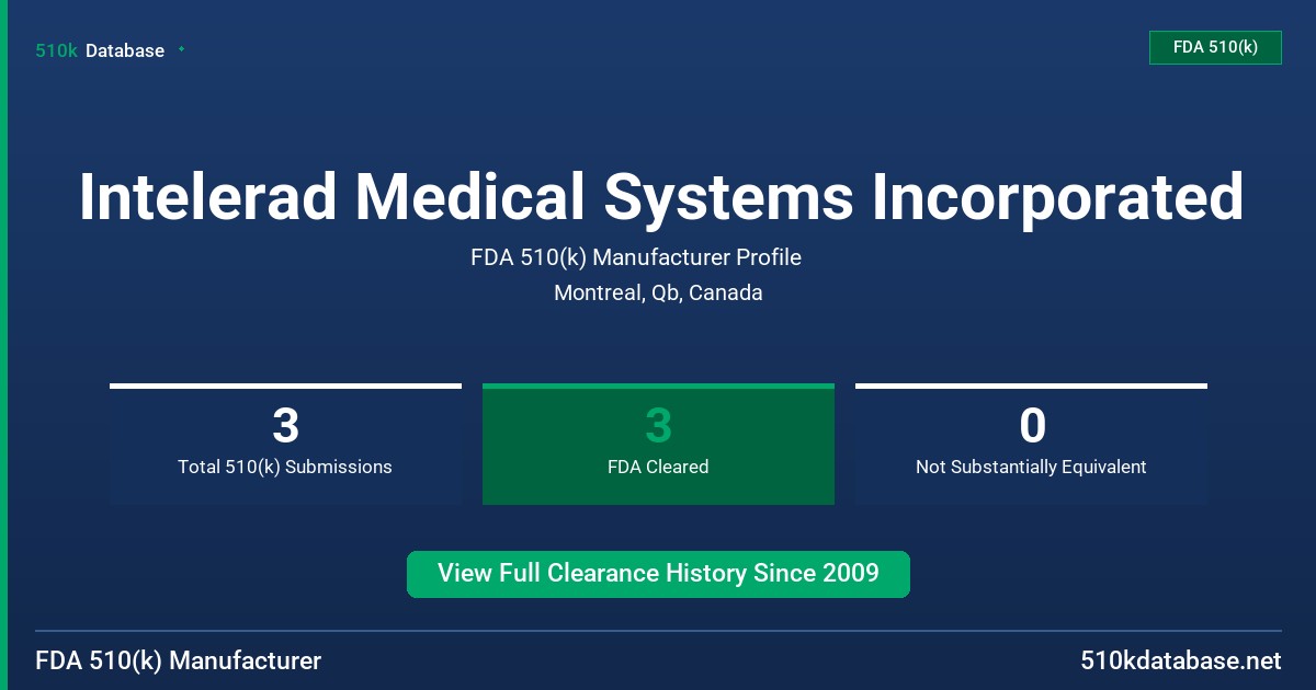 Intelerad Medical Systems Incorporated FDA 510(k) Manufacturer Profile