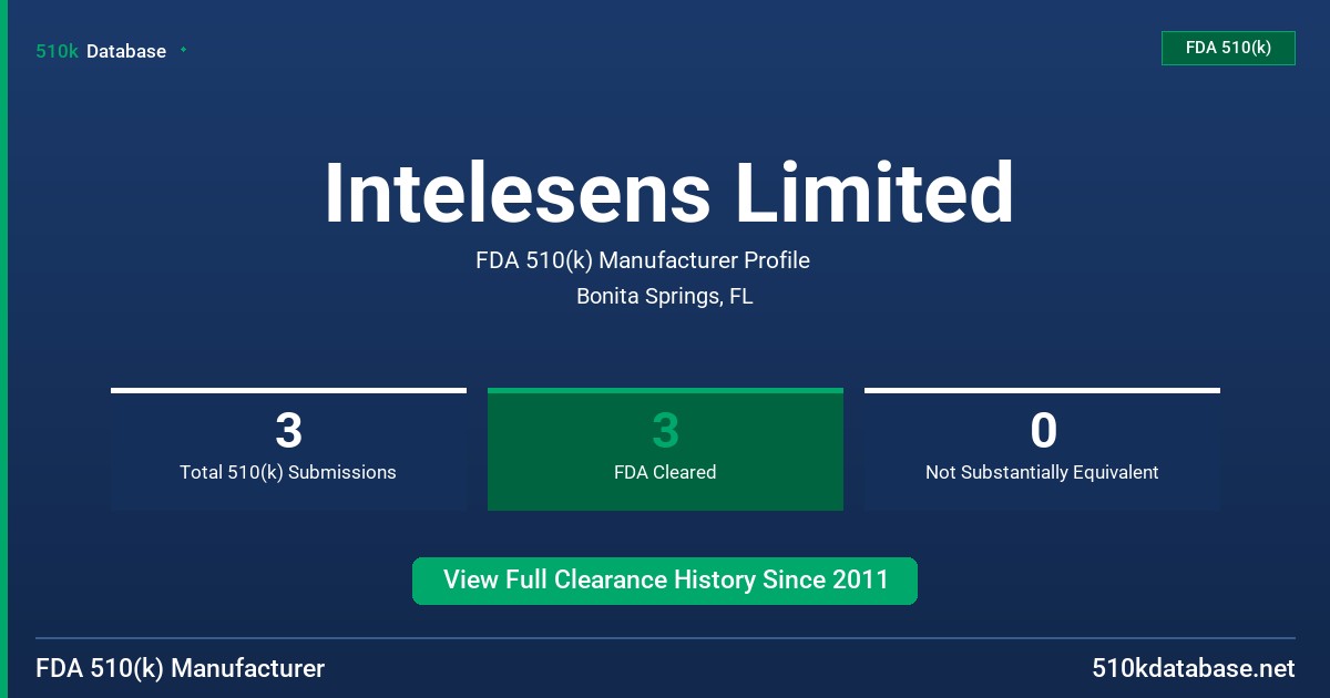 Intelesens Limited FDA 510(k) Manufacturer Profile