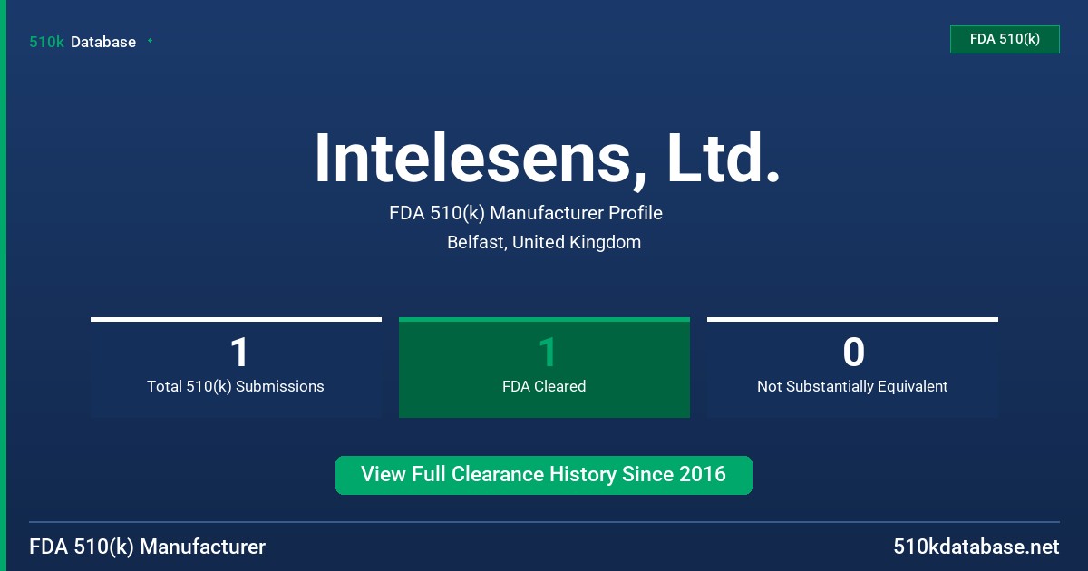 Intelesens, Ltd. FDA 510(k) Manufacturer Profile