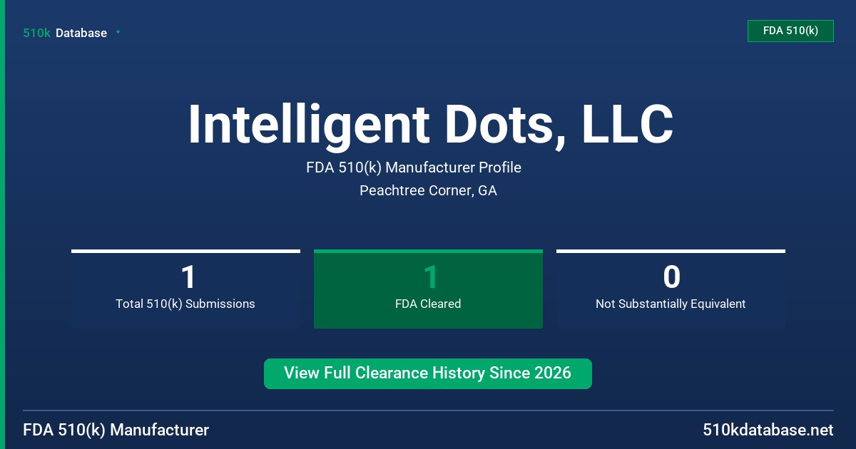 Intelligent Dots, LLC FDA 510(k) Manufacturer Profile