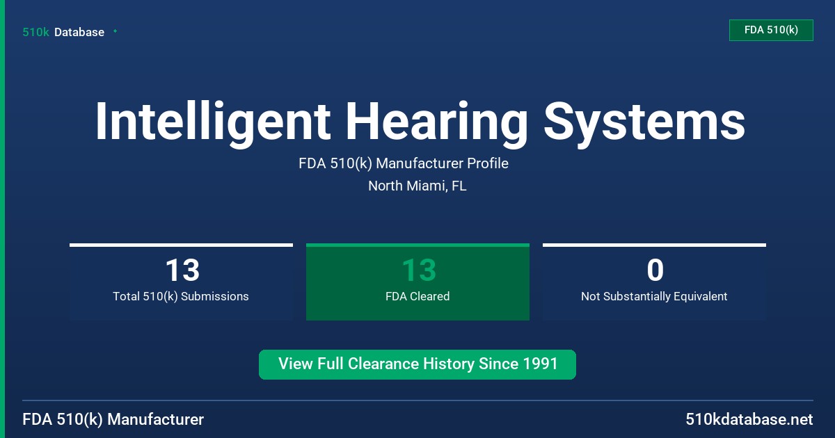Intelligent Hearing Systems FDA 510(k) Manufacturer Profile