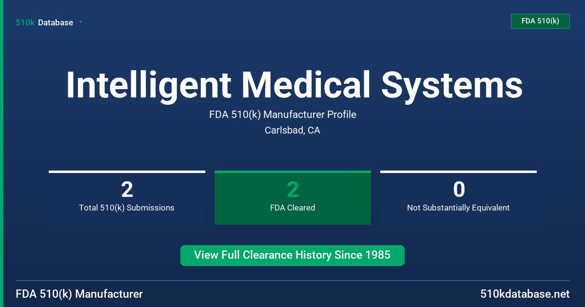 Intelligent Medical Systems FDA 510(k) Manufacturer Profile