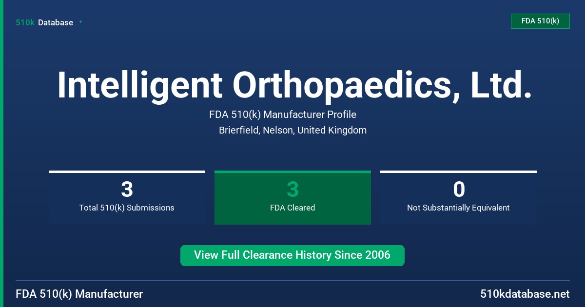 Intelligent Orthopaedics, Ltd. FDA 510(k) Manufacturer Profile