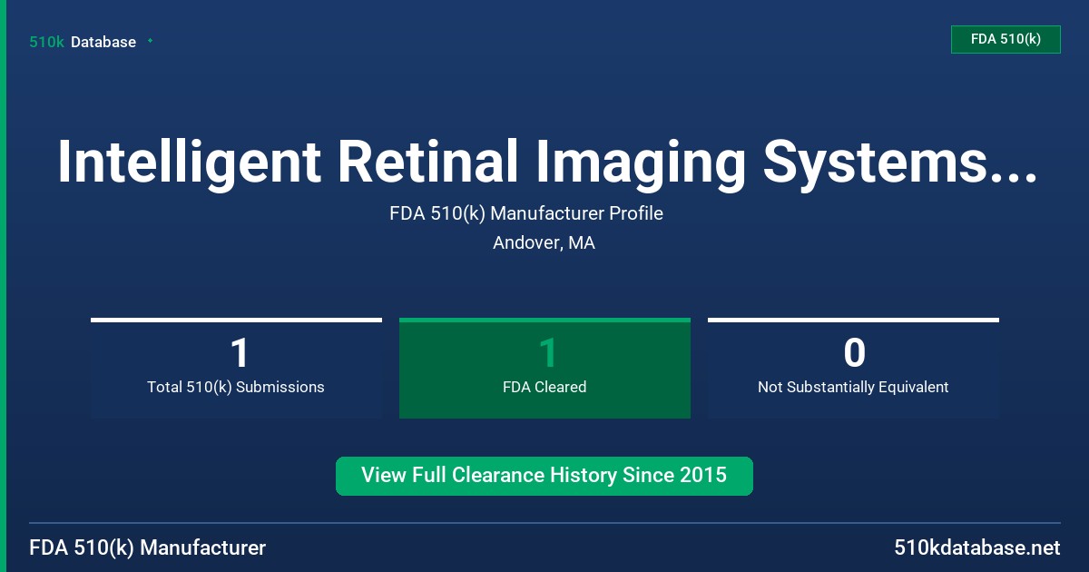 Intelligent Retinal Imaging Systems, LLC FDA 510(k) Manufacturer Profile