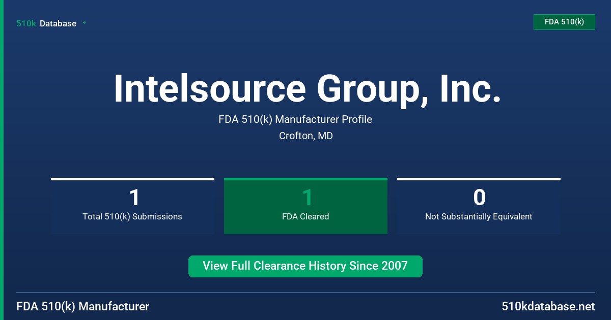 Intelsource Group, Inc. FDA 510(k) Manufacturer Profile