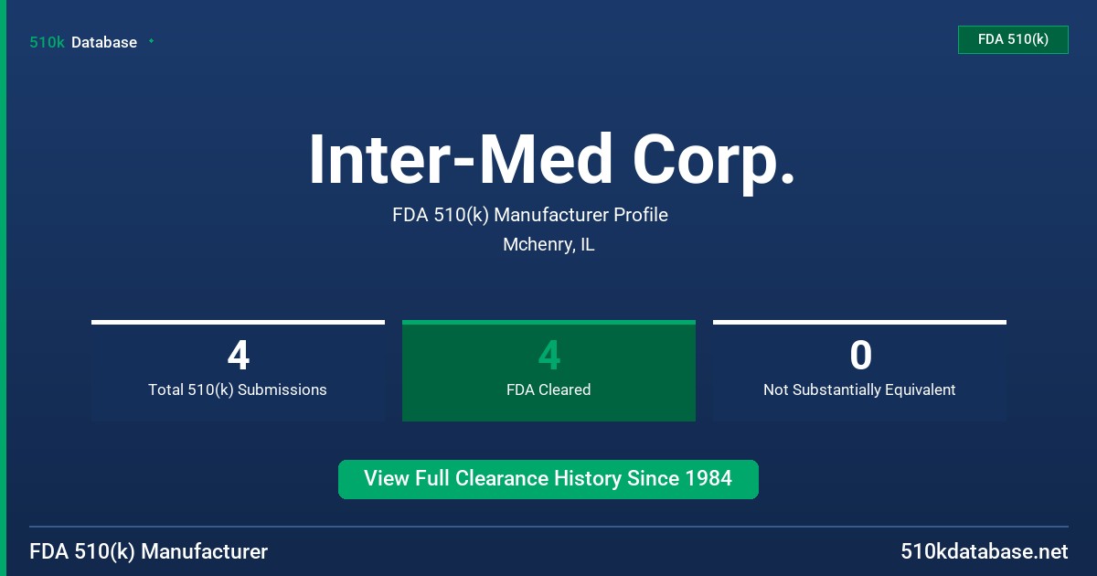 Inter-Med Corp. FDA 510(k) Manufacturer Profile